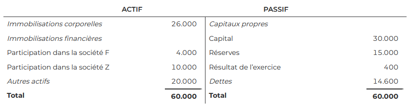 Avis CNC 2022/11 – Méthode De Mise En équivalence - TaxWin Expert